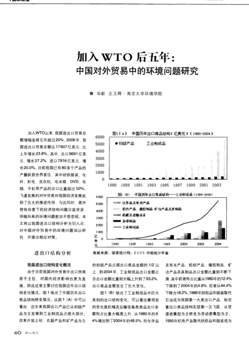 加入wto后五年:中國對外貿易中的環境問題研究