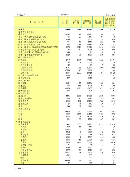 聊城市人民政府 聊城年鑒 國內貿易與外對經濟