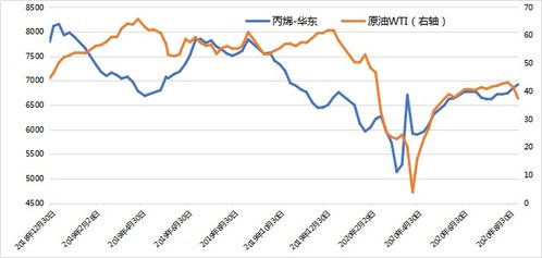 中國化工品市場,物極必反