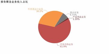 申达股份 2018年增收不增利,归母净利润下降35.2