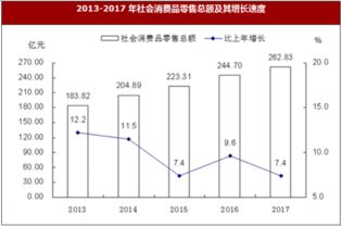 2017年內蒙古錫林郭勒盟國內貿易與對外經濟情況分析