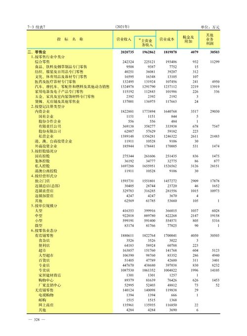 聊城市人民政府 聊城年鉴 国内贸易与外对经济