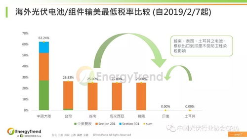 專家ppt分享 光伏產品國際貿易情況介紹