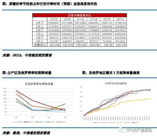 國際貿易流緊張延續 國內進口量略超預期